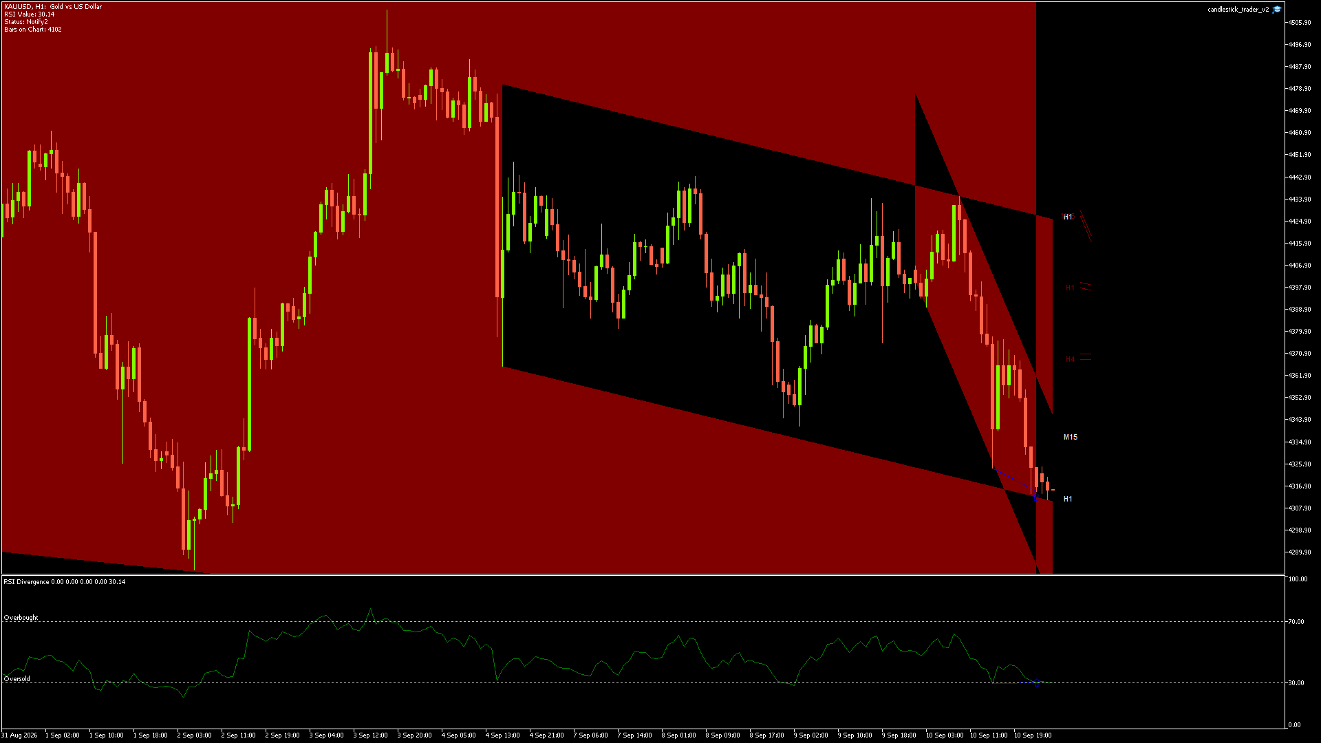 XAUUSD - 11/09/2026 / 01:00:00