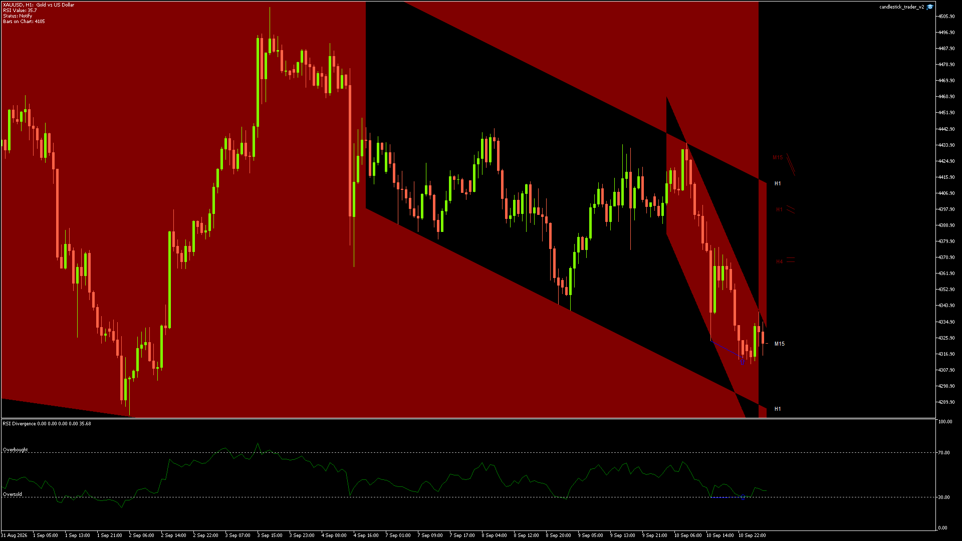 XAUUSD - 11/09/2026 / 04:00:00