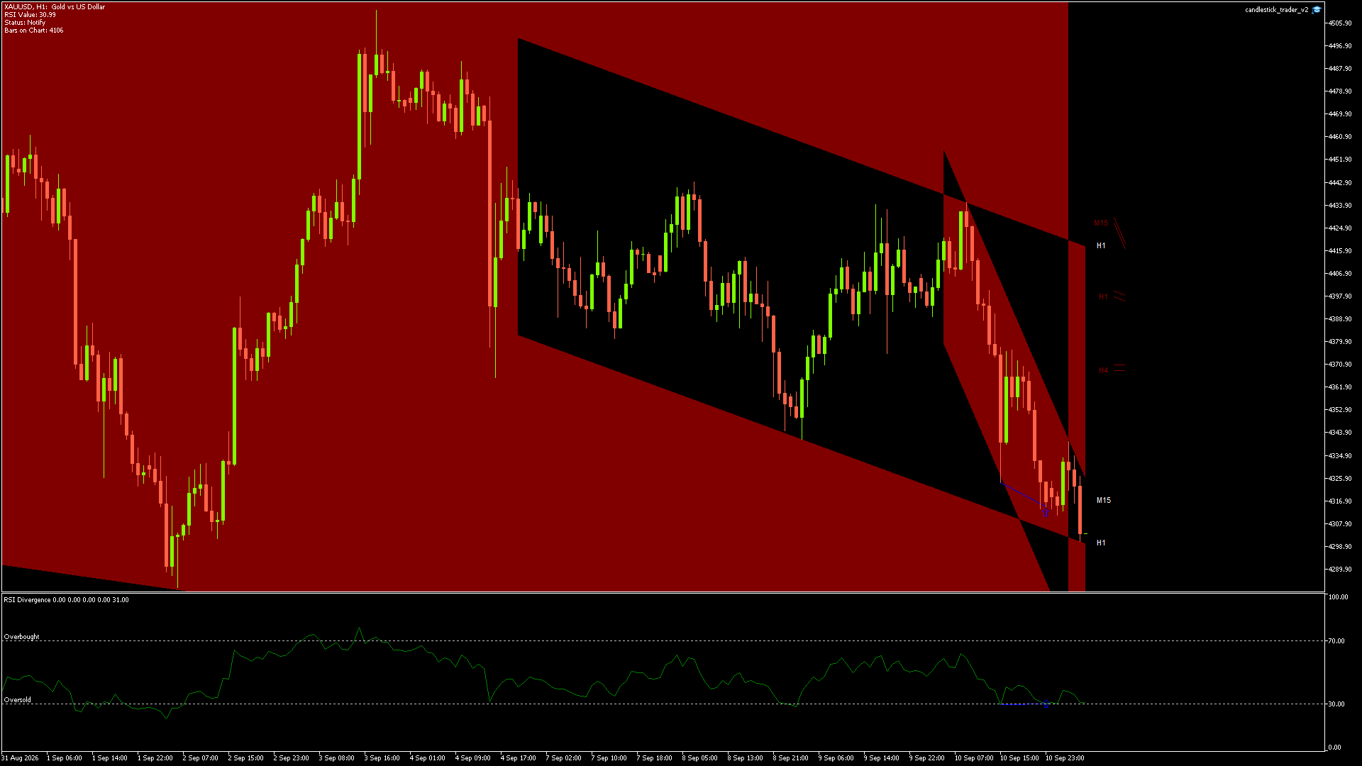XAUUSD - 11/09/2026 / 05:00:02