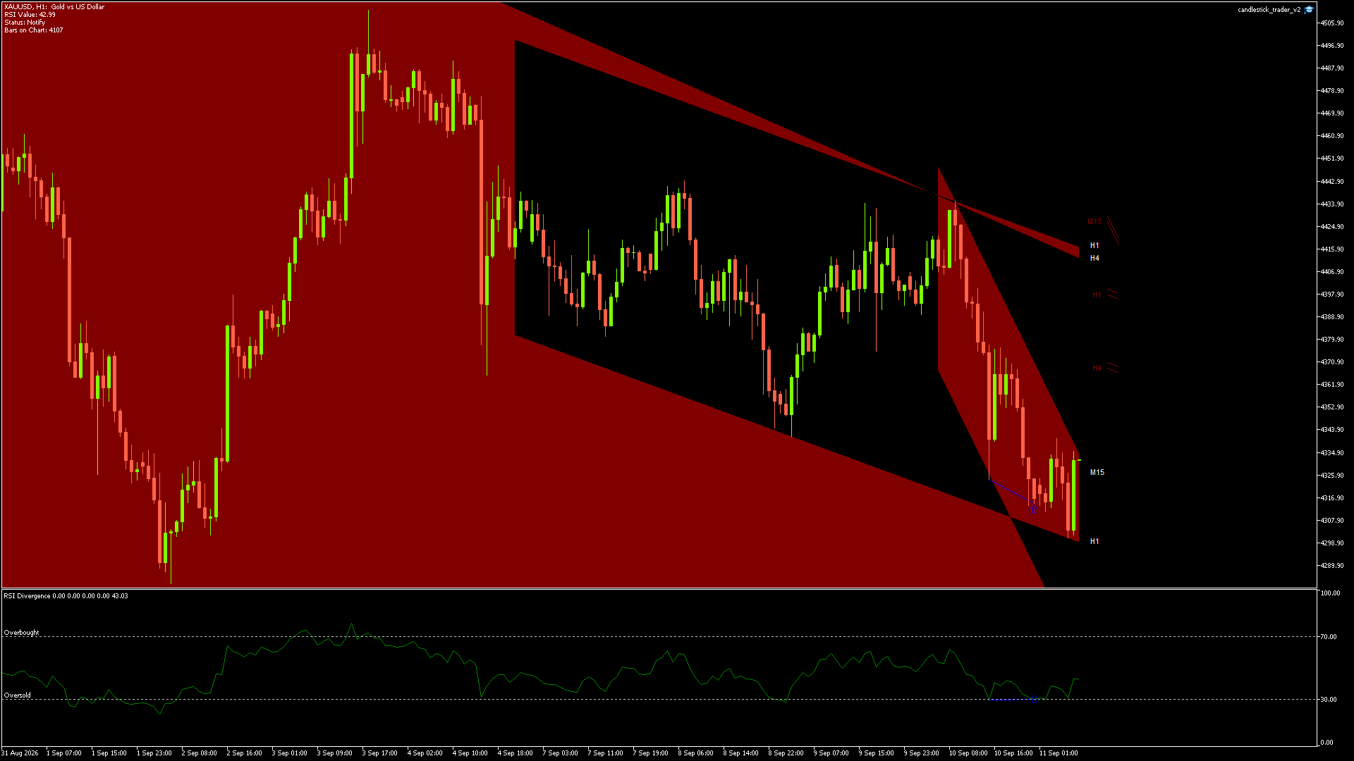 XAUUSD - 11/09/2026 / 06:00:00