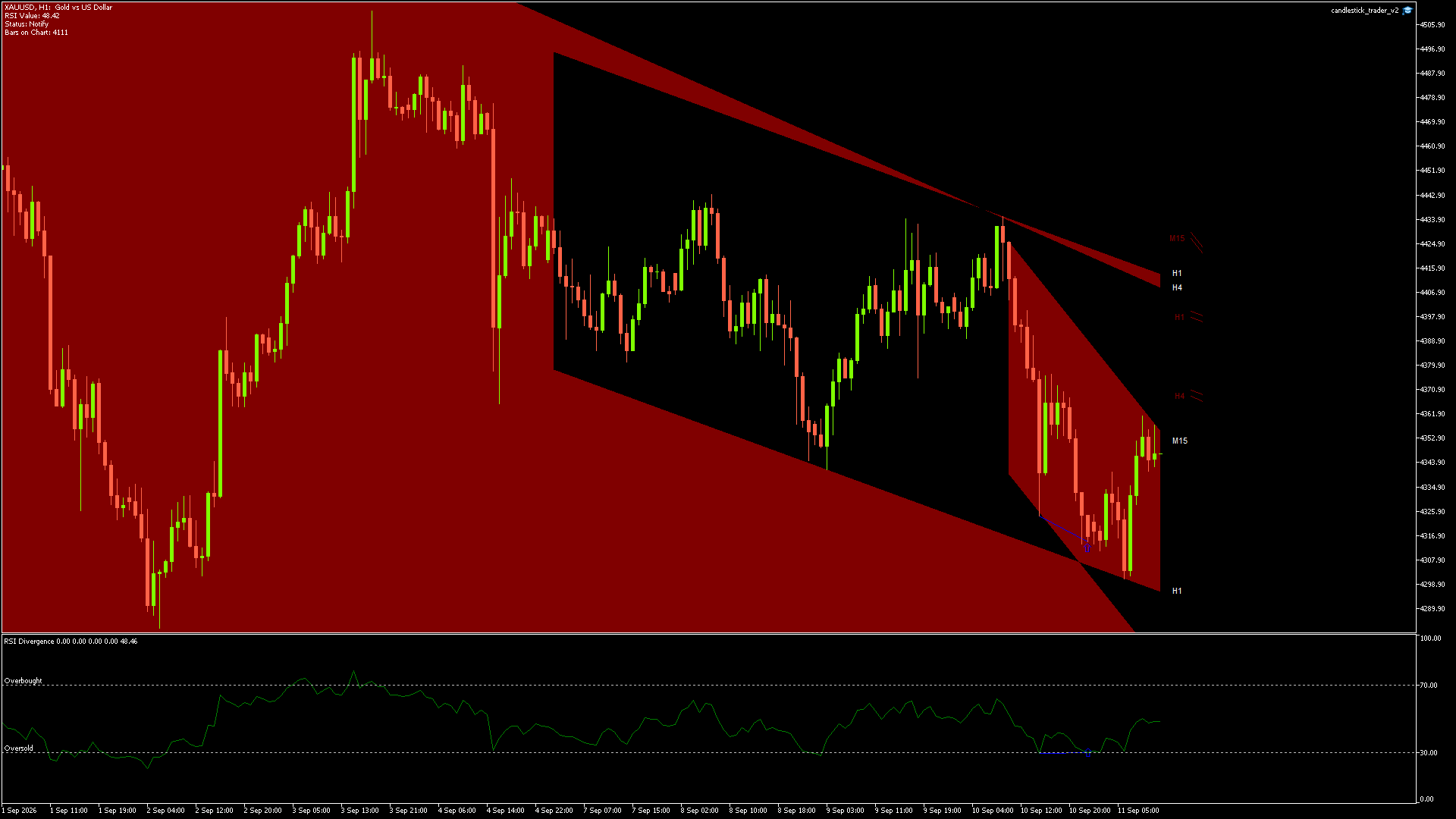 XAUUSD - 11/09/2026 / 10:00:00