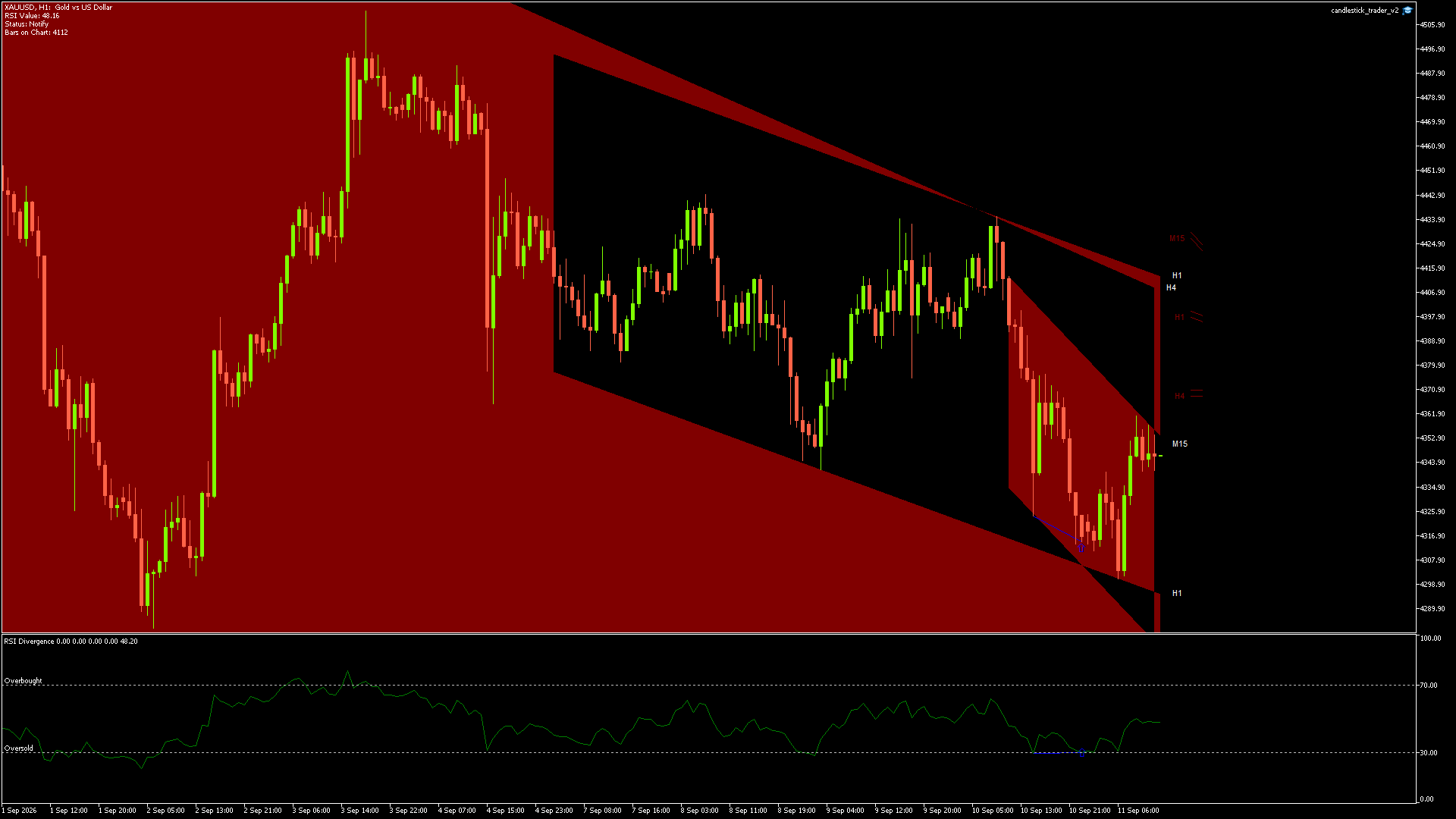 XAUUSD - 11/09/2026 / 11:00:00