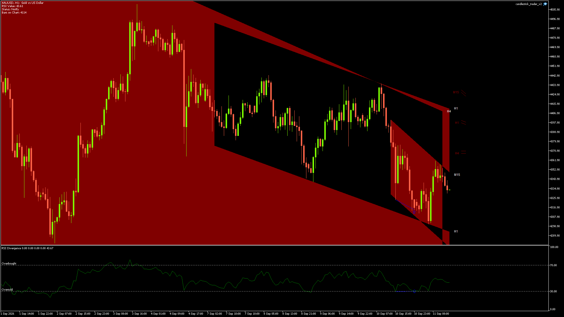 XAUUSD - 11/09/2026 / 13:00:02