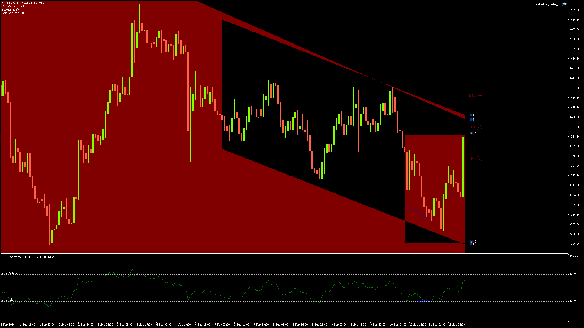 XAUUSD - 11/09/2026 / 14:00:03