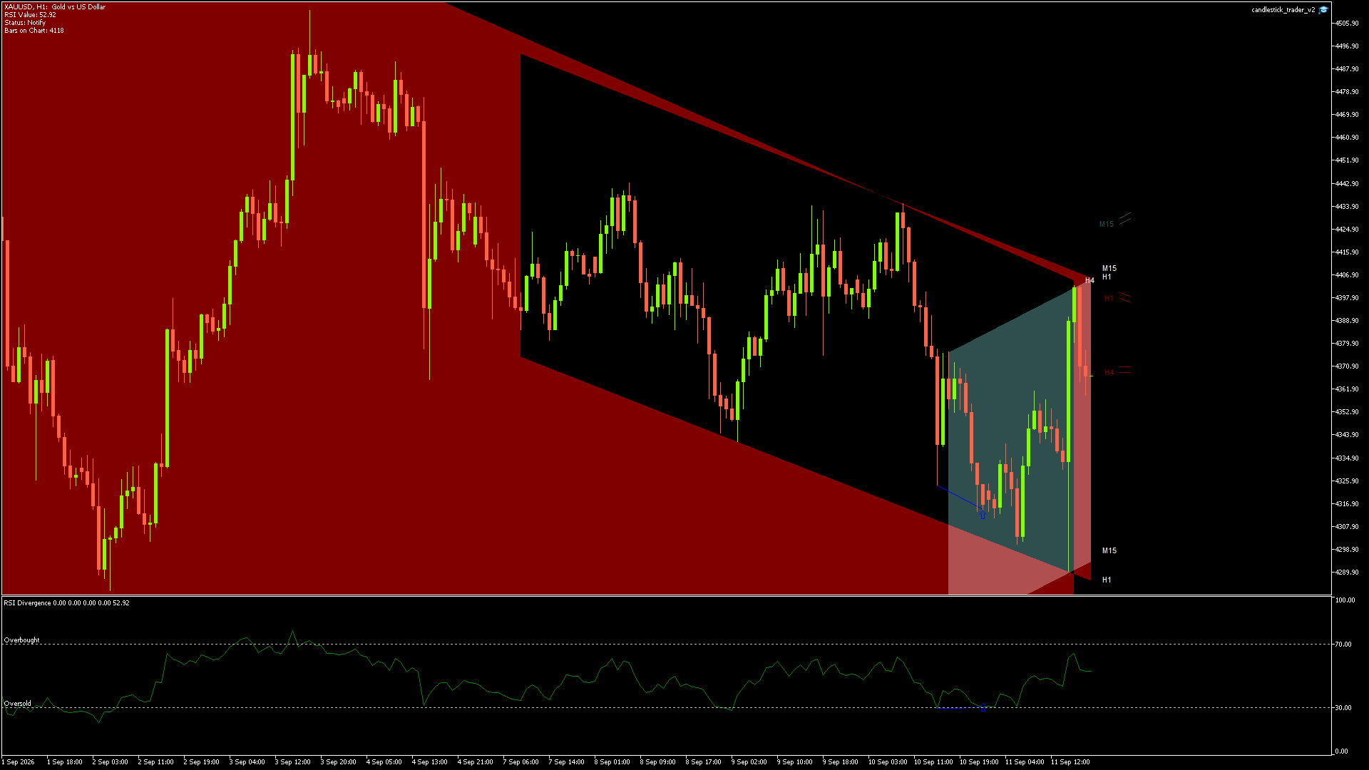 XAUUSD - 11/09/2026 / 17:00:00