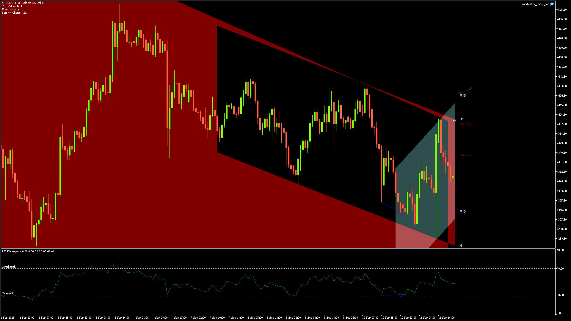 XAUUSD - 11/09/2026 / 21:00:00