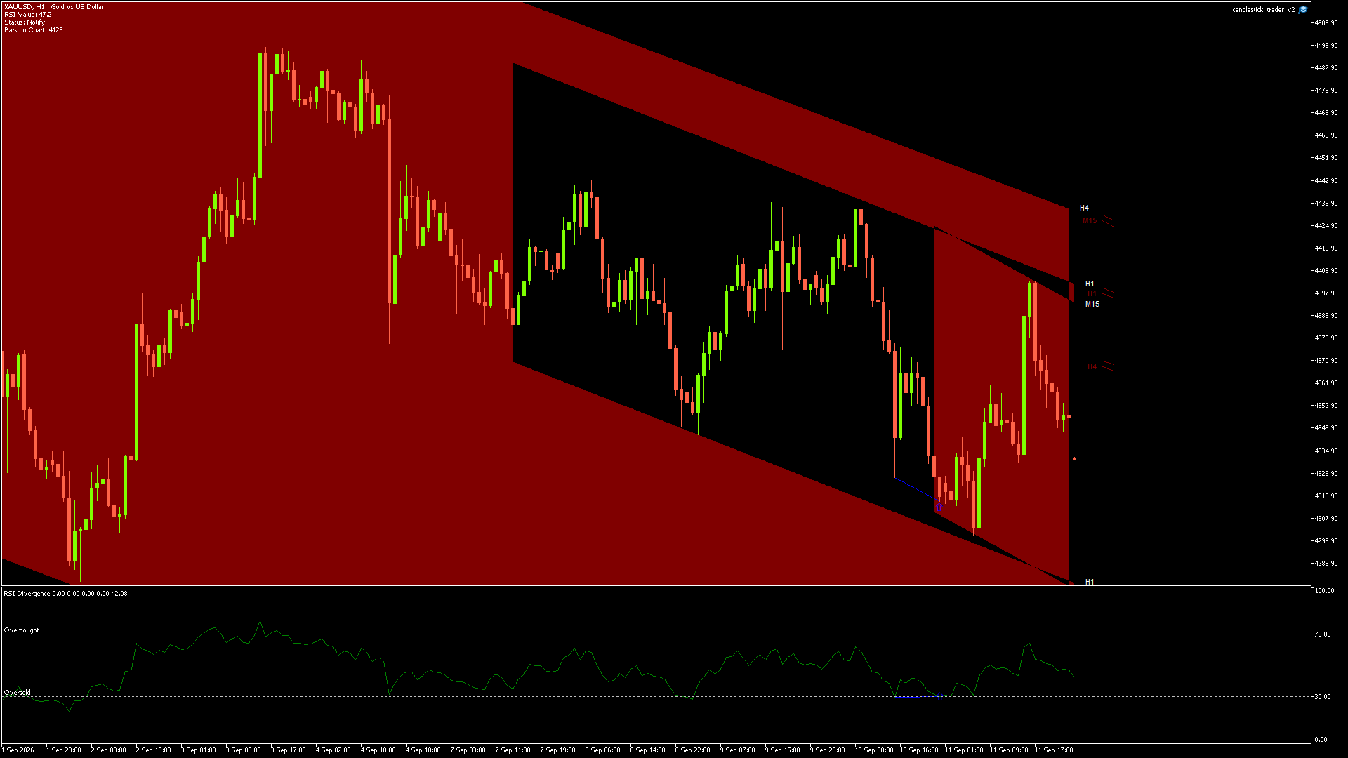 XAUUSD - 13/09/2026 / 23:02:00