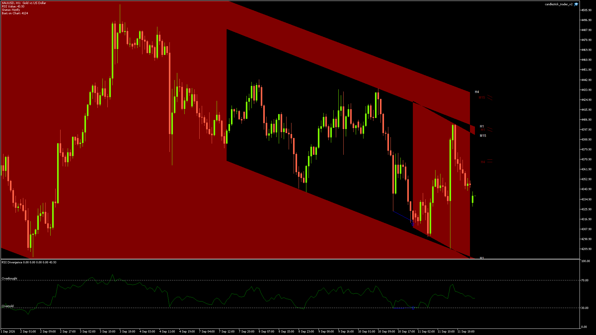 XAUUSD - 14/09/2026 / 00:00:00