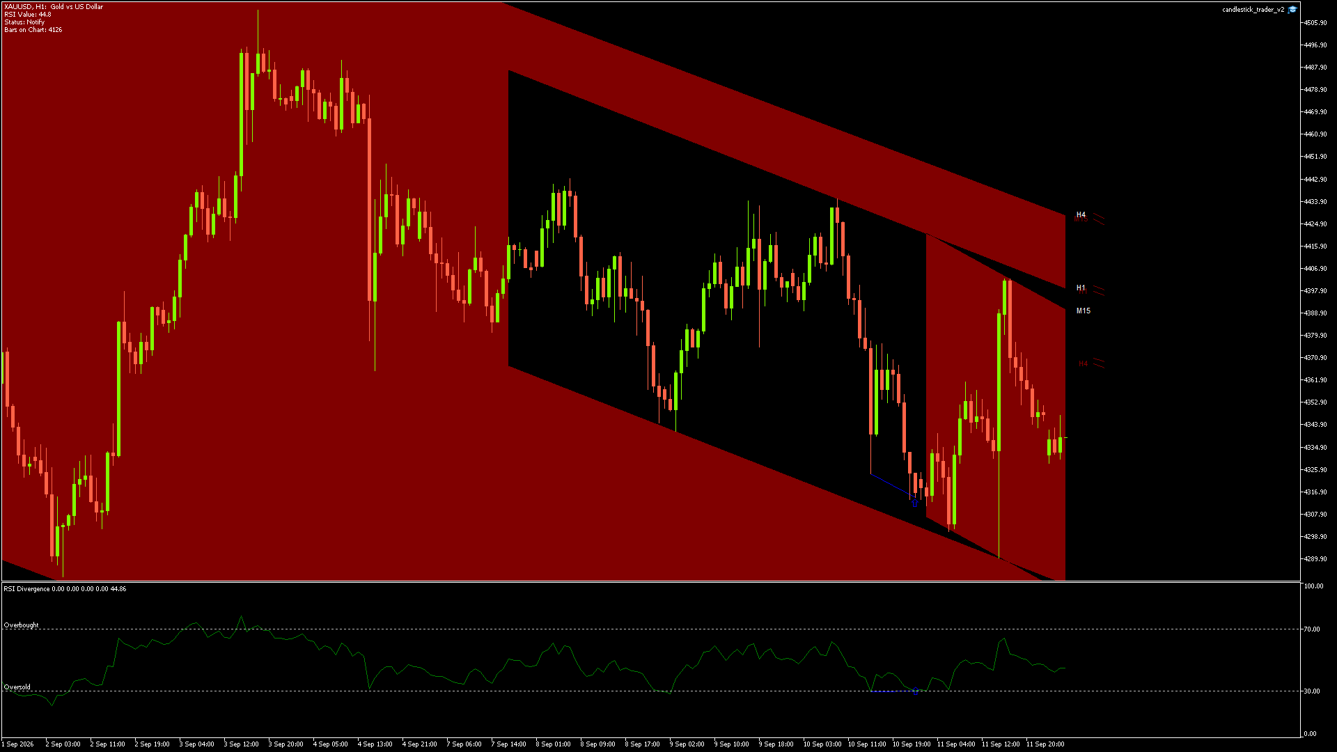 XAUUSD - 14/09/2026 / 02:00:01