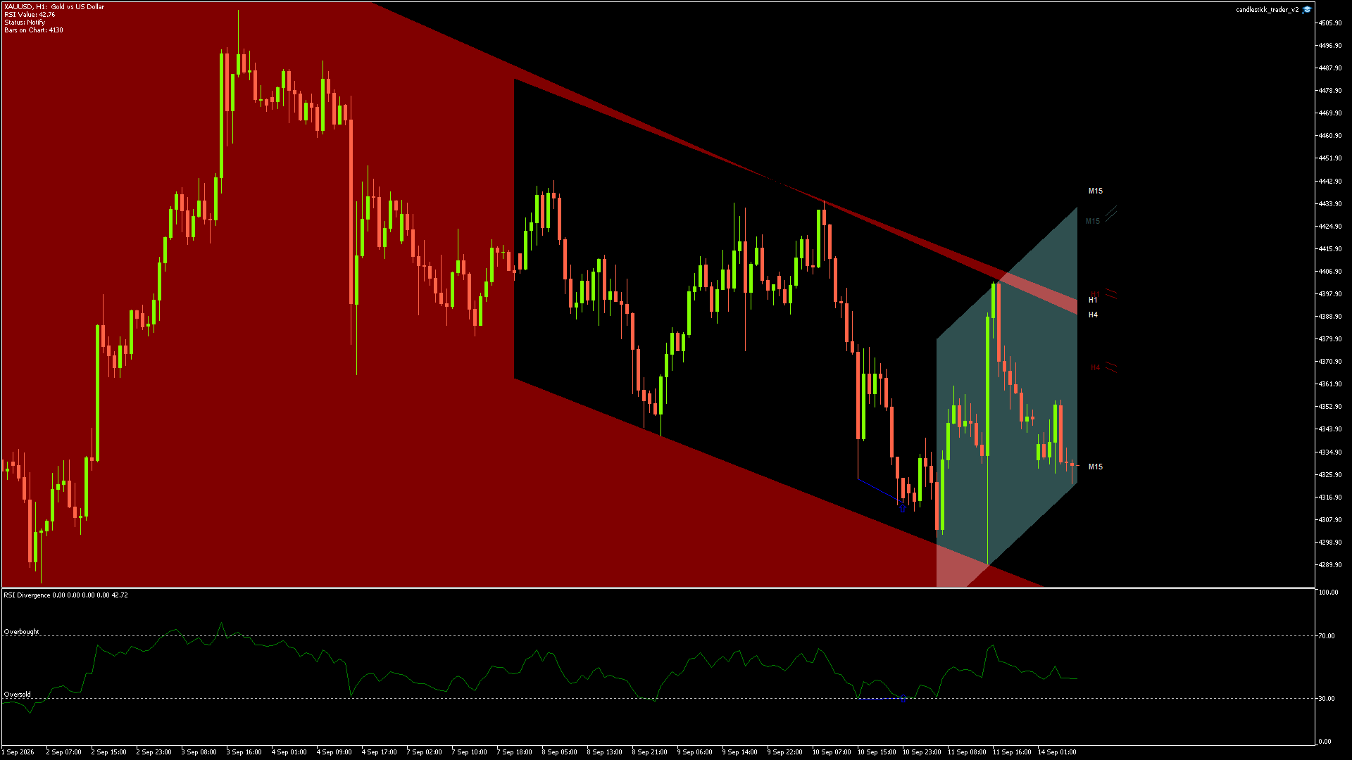 XAUUSD - 14/09/2026 / 06:00:02