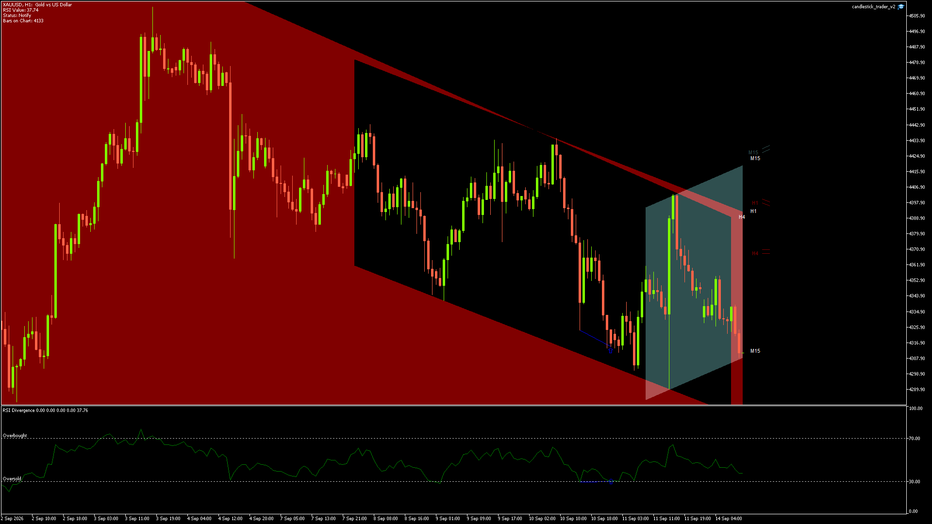XAUUSD - 14/09/2026 / 09:00:00