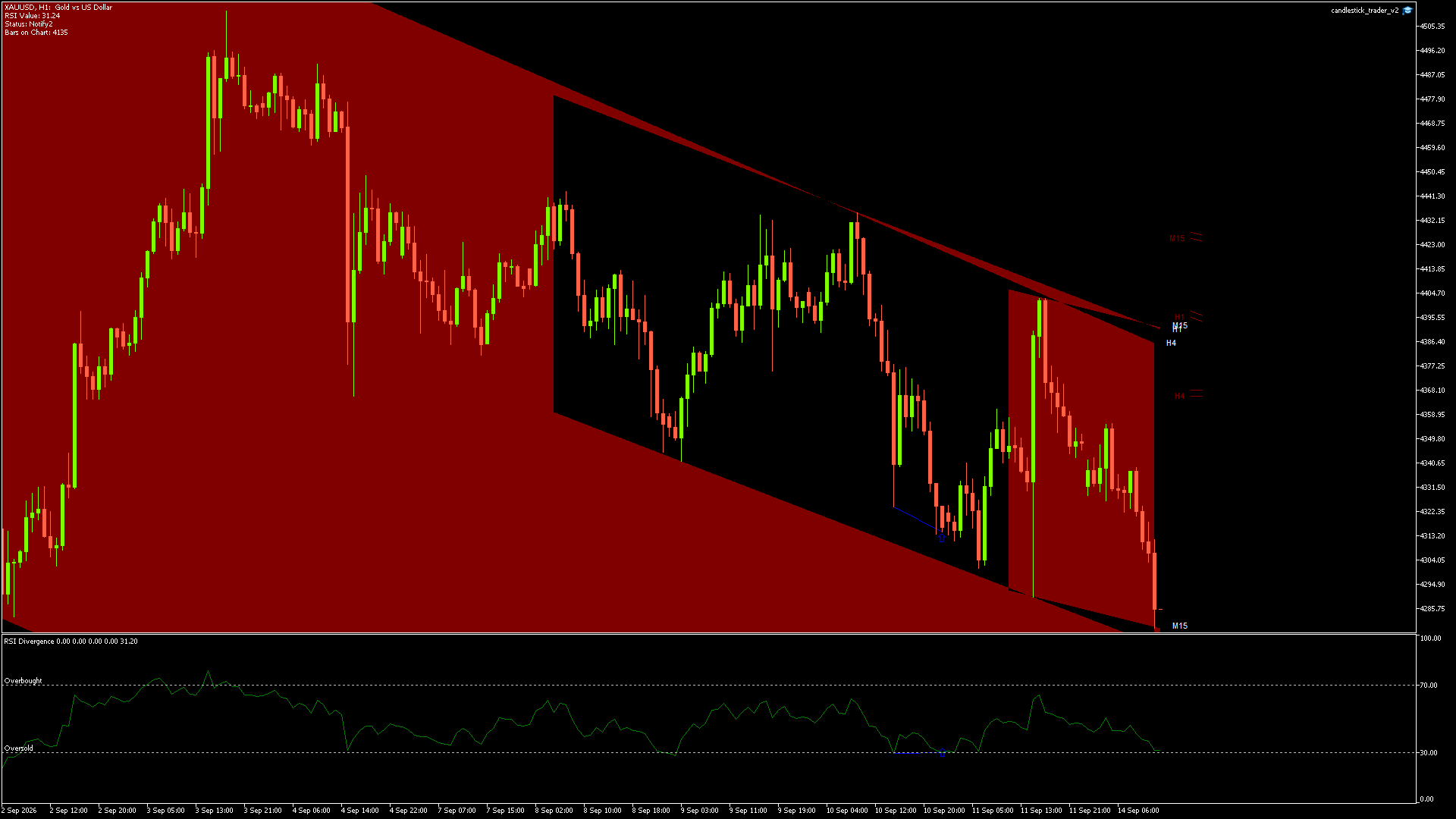 XAUUSD - 14/09/2026 / 11:00:00