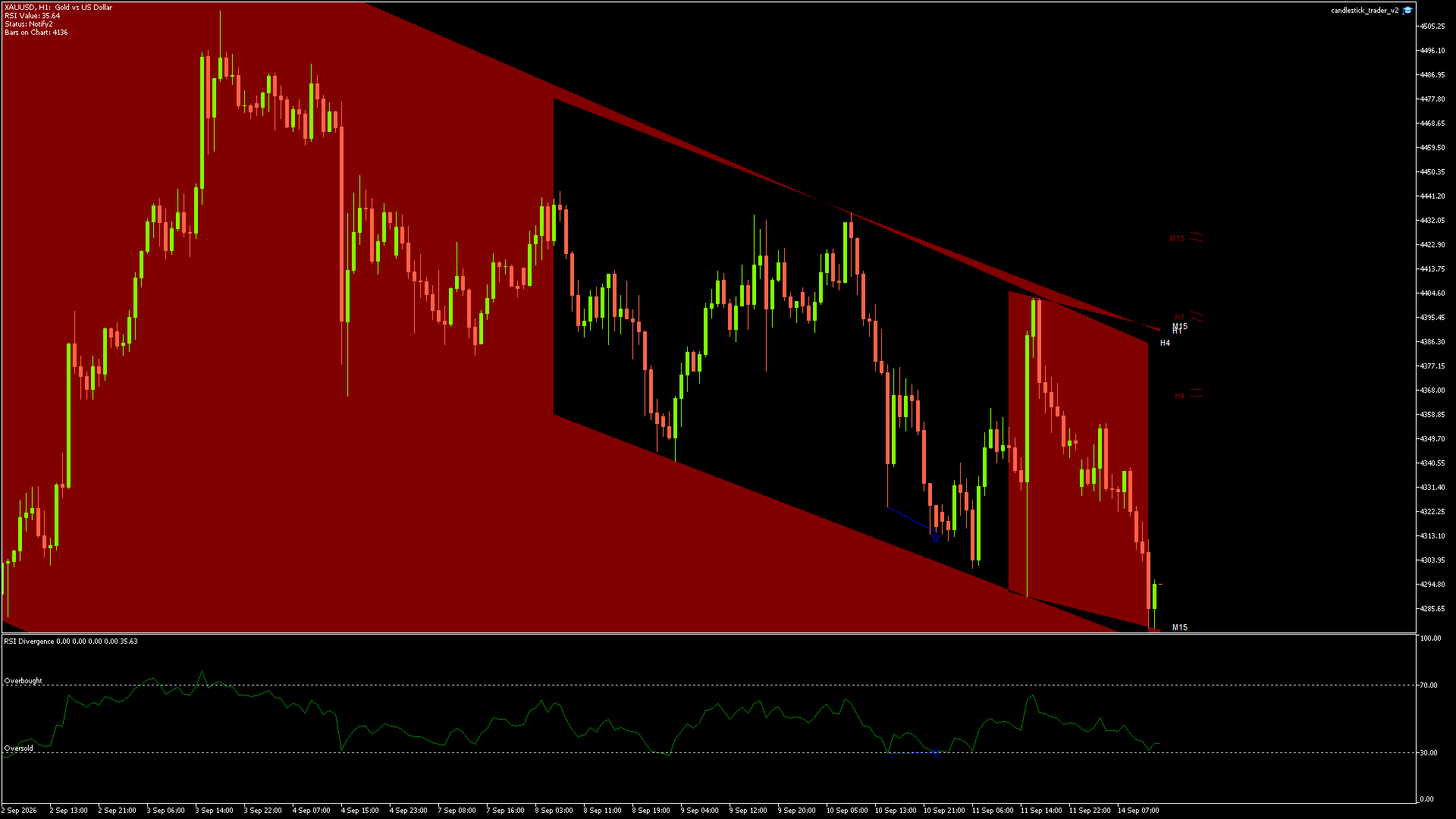 XAUUSD - 14/09/2026 / 12:00:00