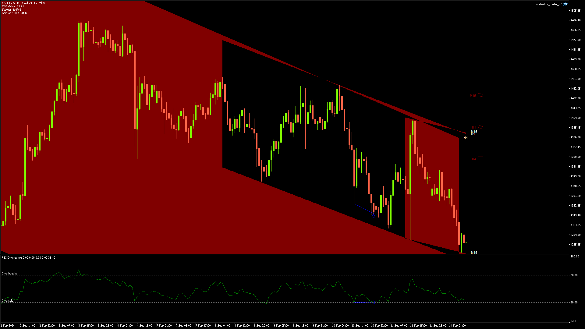 XAUUSD - 14/09/2026 / 13:00:00