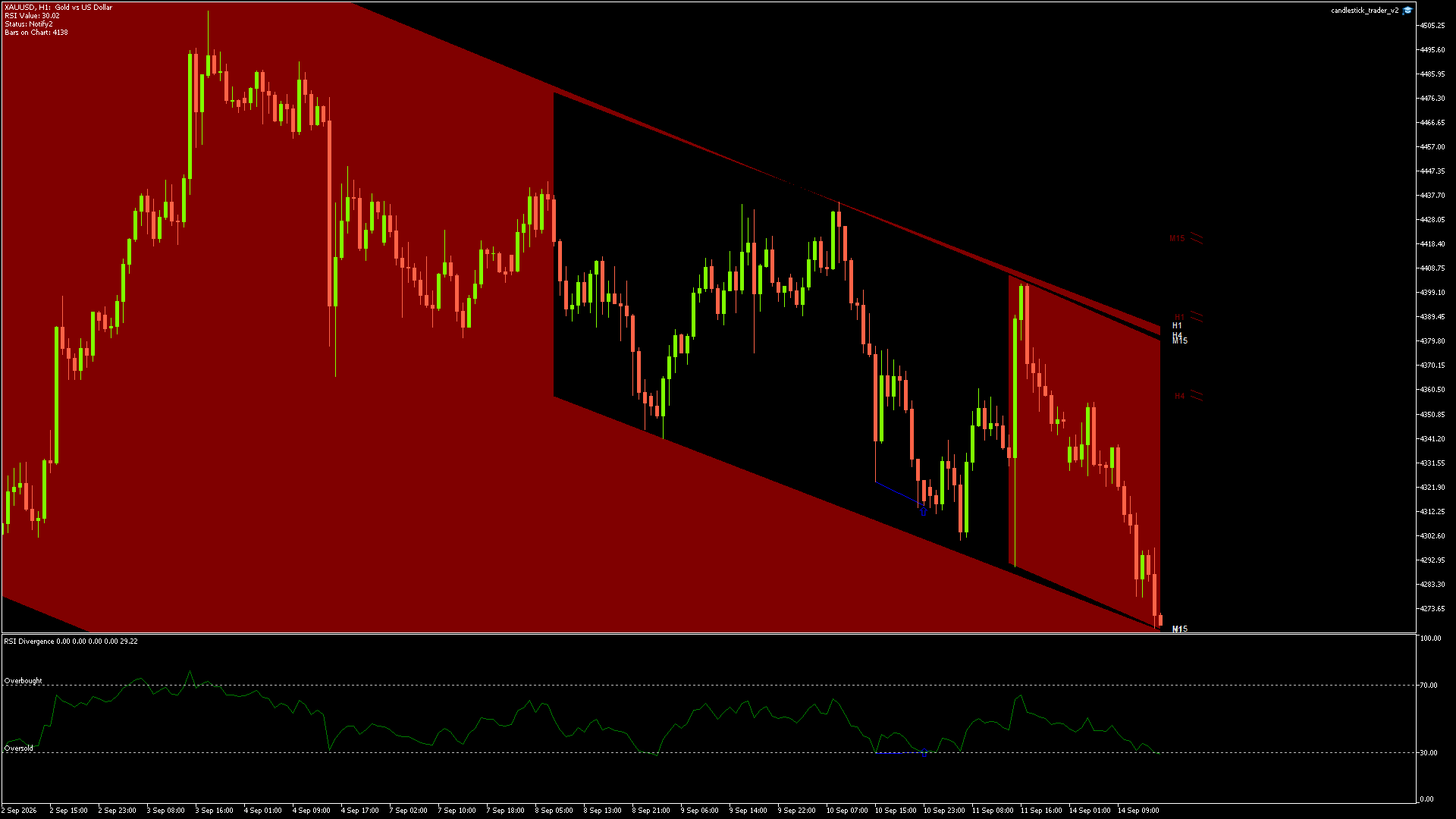 XAUUSD - 14/09/2026 / 14:37:19