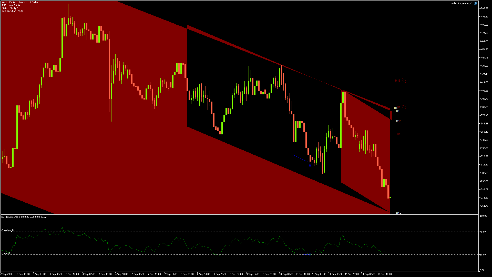 XAUUSD - 14/09/2026 / 15:00:03