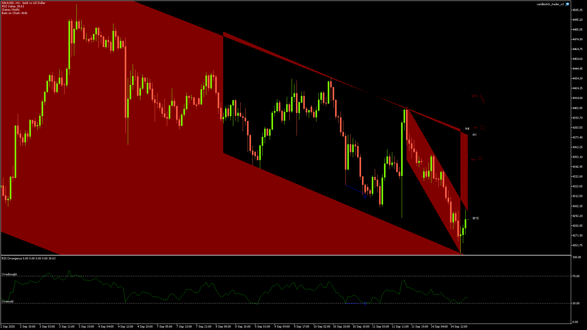 XAUUSD - 14/09/2026 / 17:00:00
