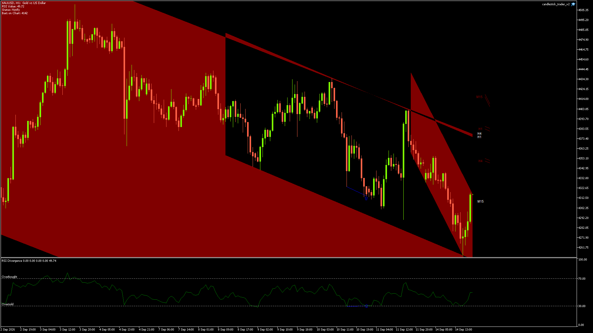 XAUUSD - 14/09/2026 / 18:00:00