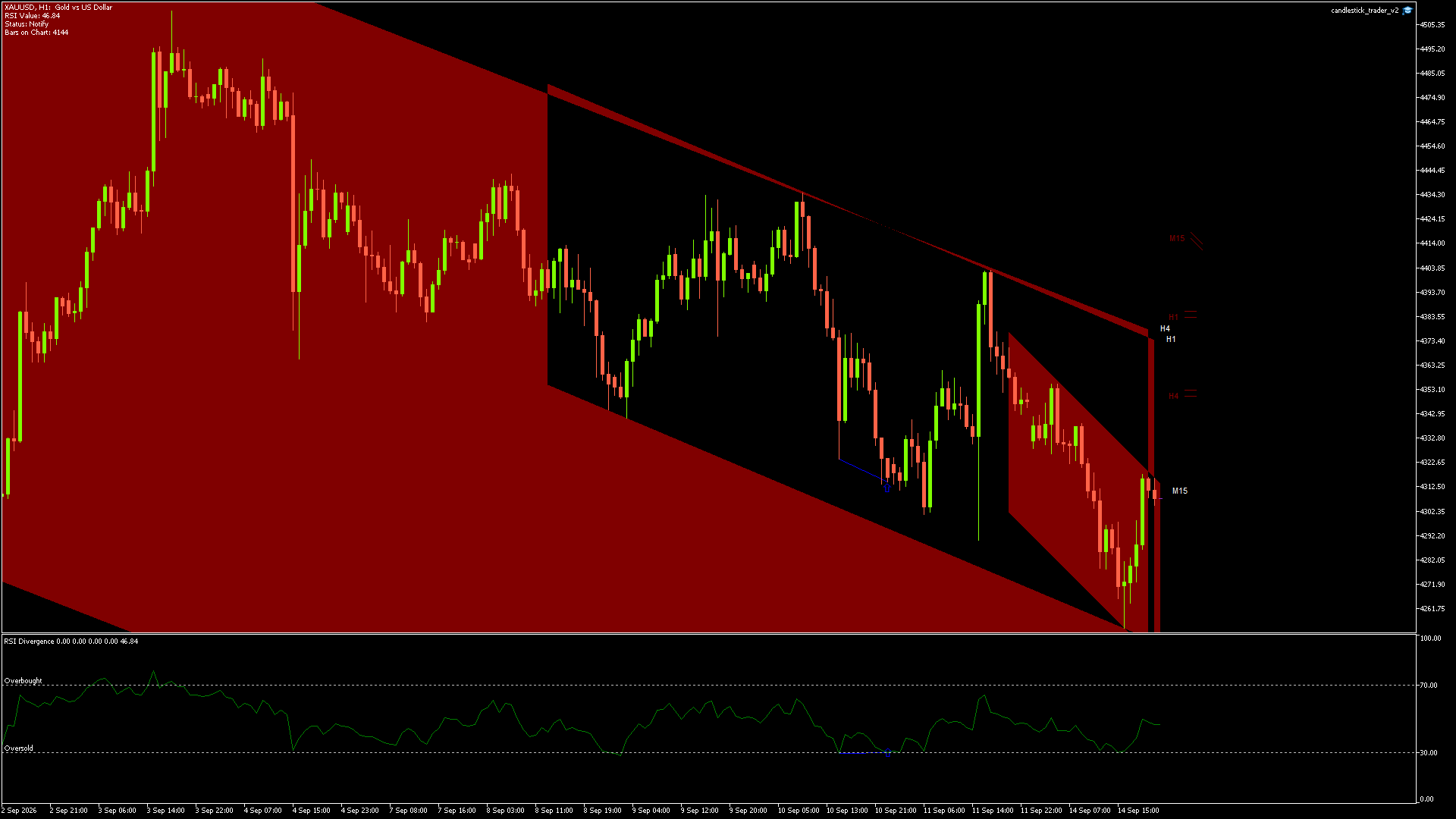 XAUUSD - 14/09/2026 / 20:00:00