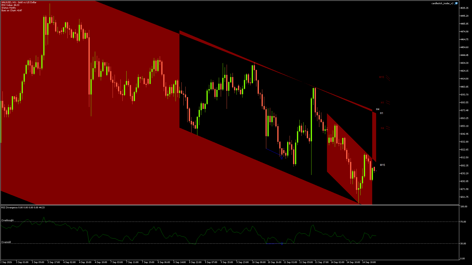 XAUUSD - 15/09/2026 / 00:00:00