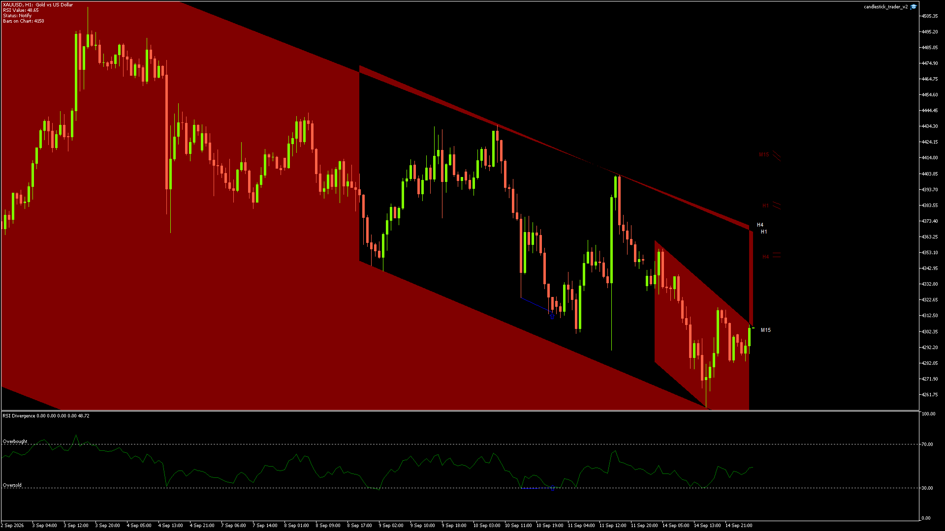 XAUUSD - 15/09/2026 / 03:00:00