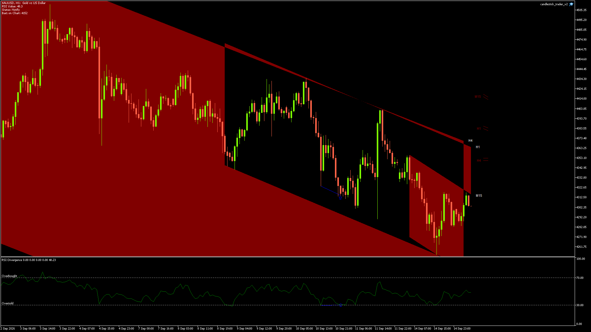 XAUUSD - 15/09/2026 / 05:00:00