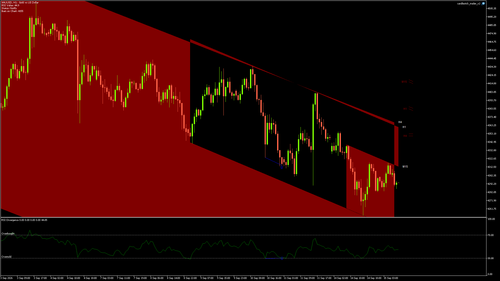 XAUUSD - 15/09/2026 / 08:00:00