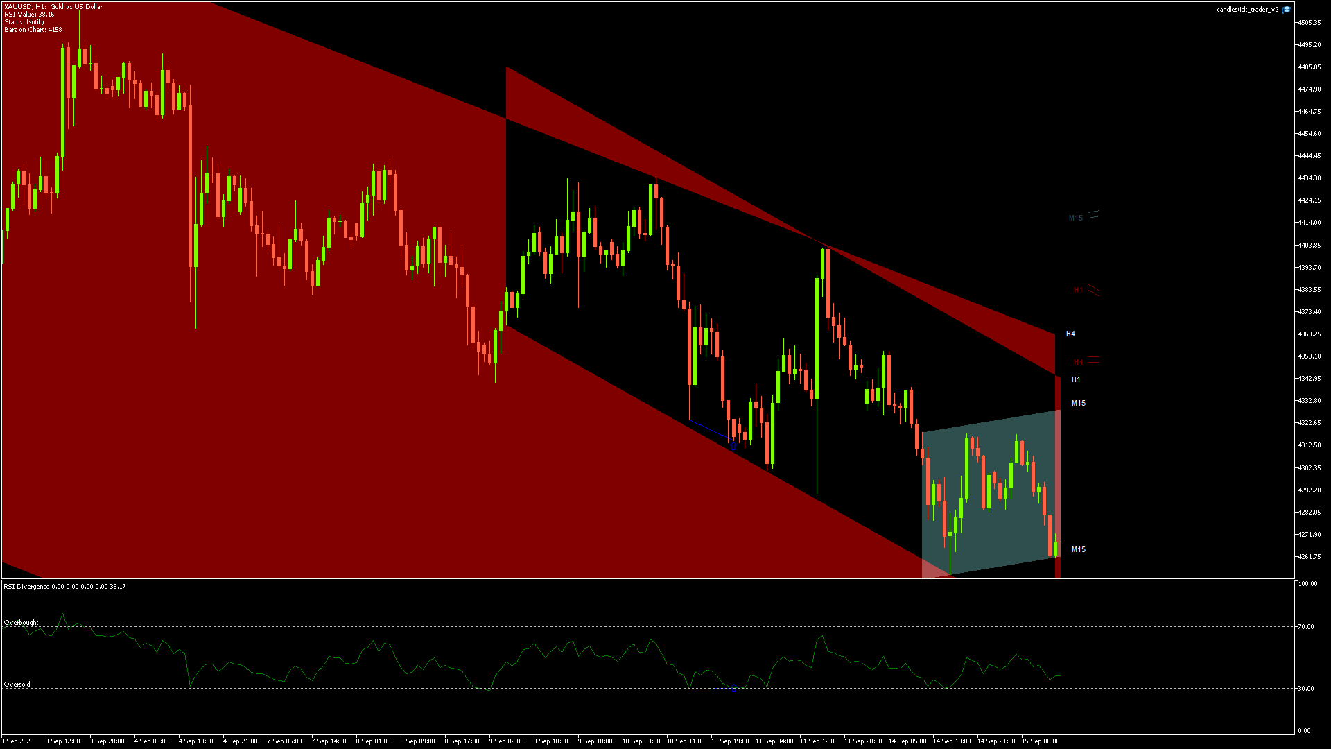 XAUUSD - 15/09/2026 / 11:00:02