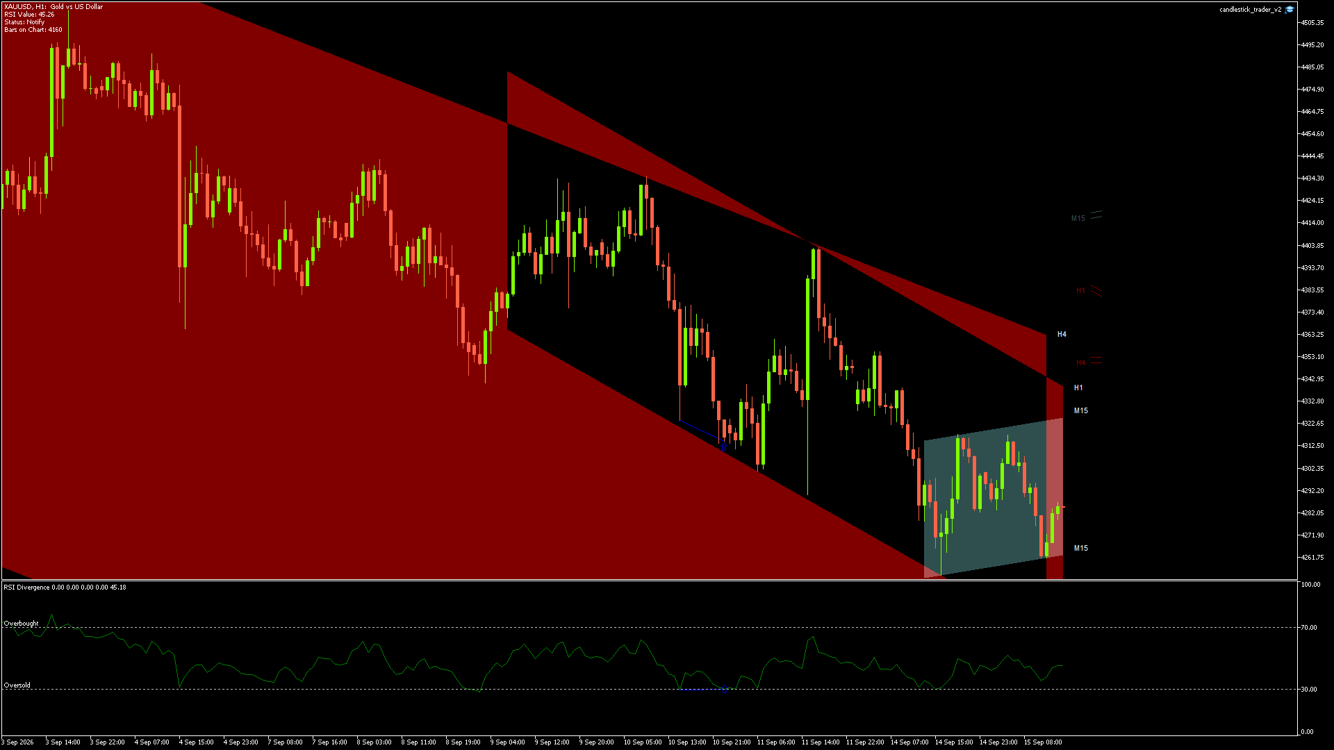 XAUUSD - 15/09/2026 / 13:00:01