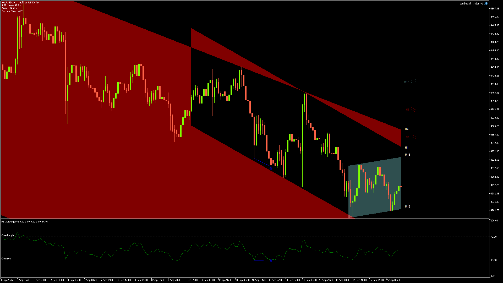 XAUUSD - 15/09/2026 / 14:08:42