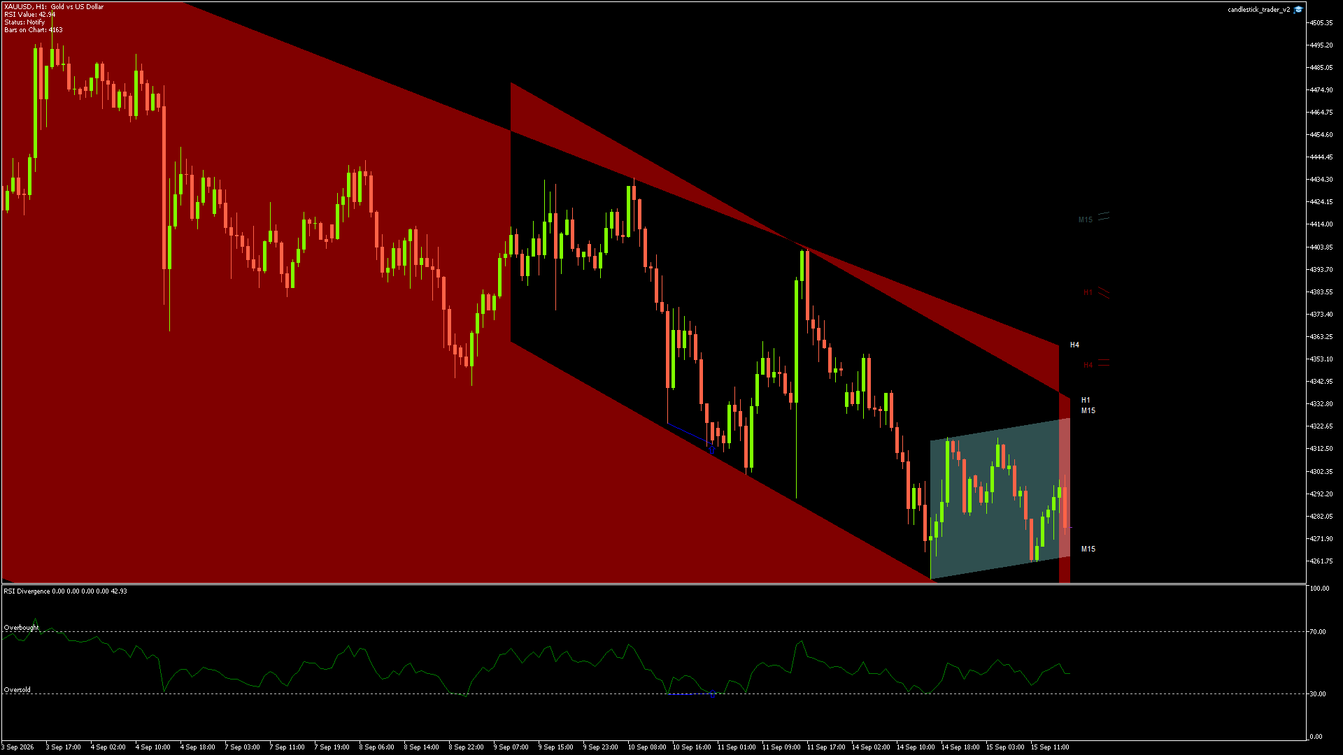 XAUUSD - 15/09/2026 / 16:00:02