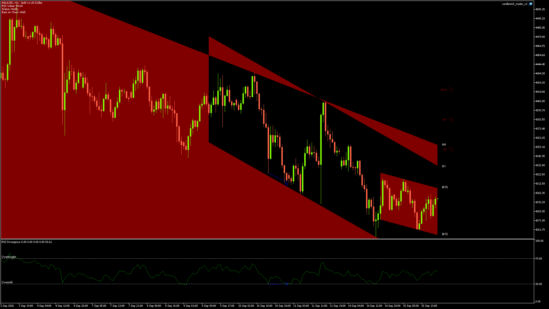 XAUUSD - 15/09/2026 / 18:00:21