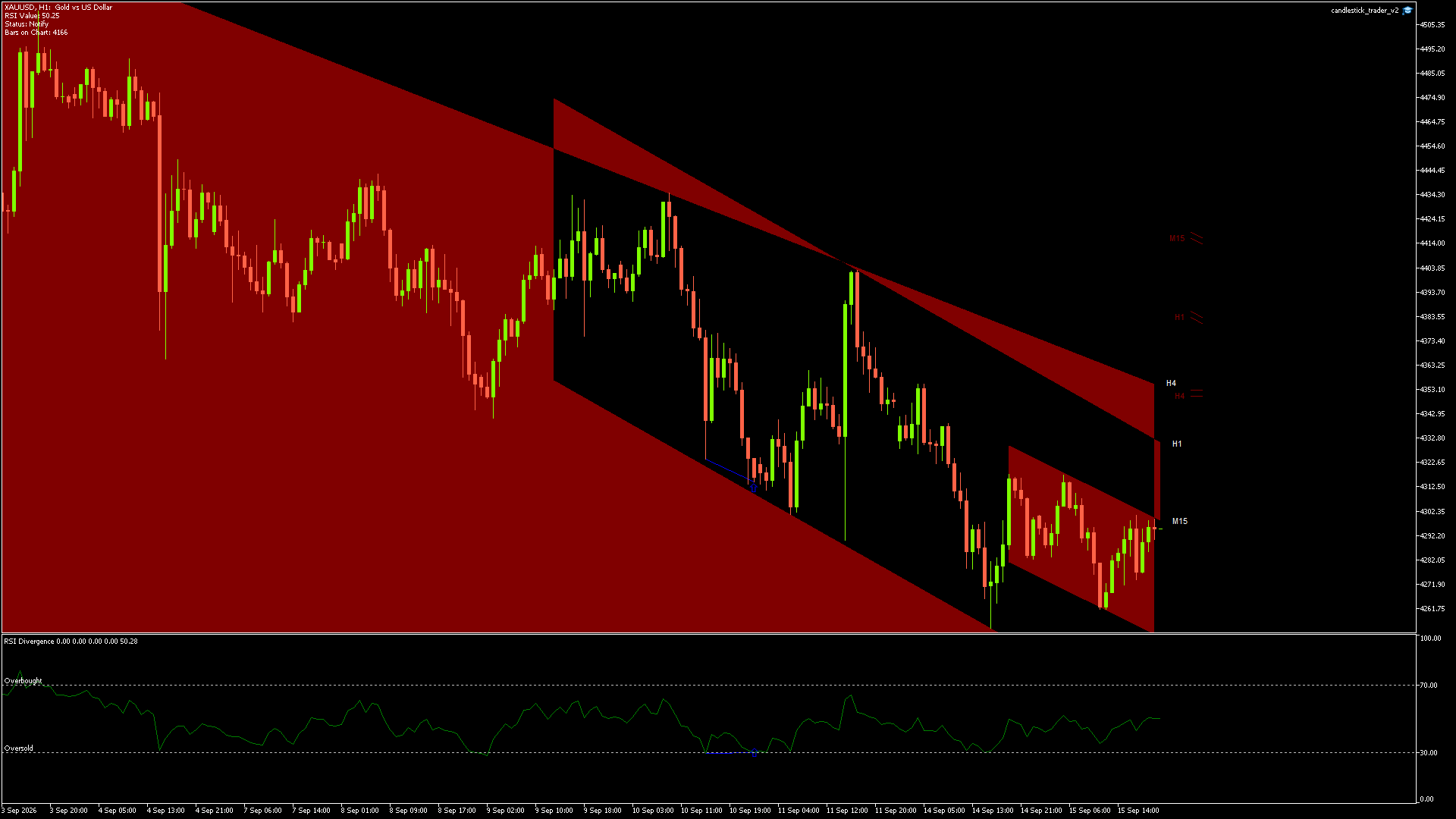 XAUUSD - 15/09/2026 / 19:00:00