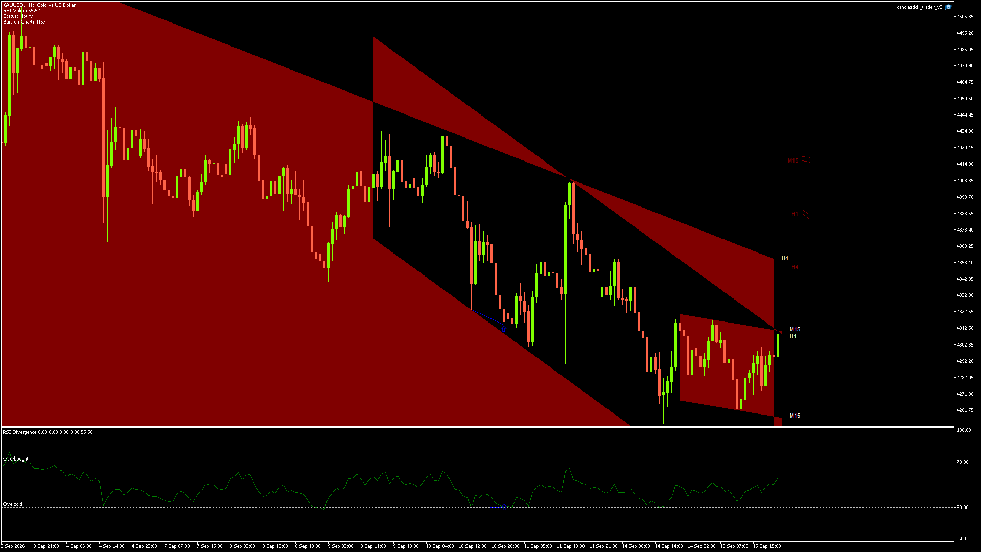 XAUUSD - 15/09/2026 / 20:00:00