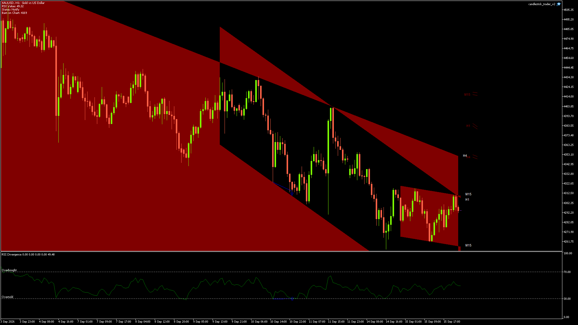 XAUUSD - 15/09/2026 / 23:02:01