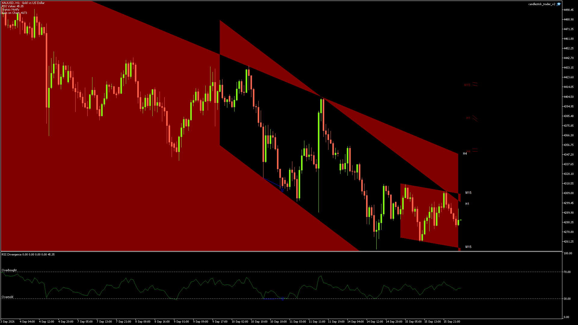 XAUUSD - 16/09/2026 / 03:00:01
