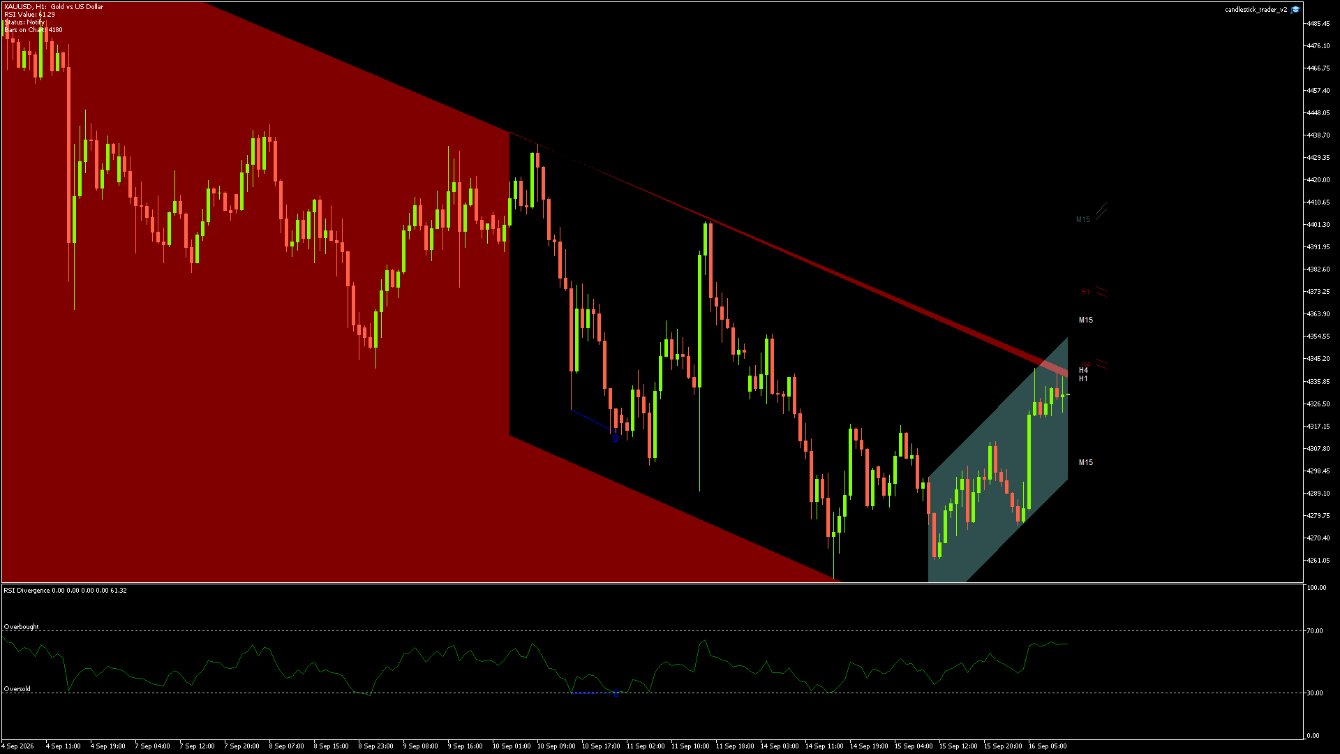 XAUUSD - 16/09/2026 / 10:00:00