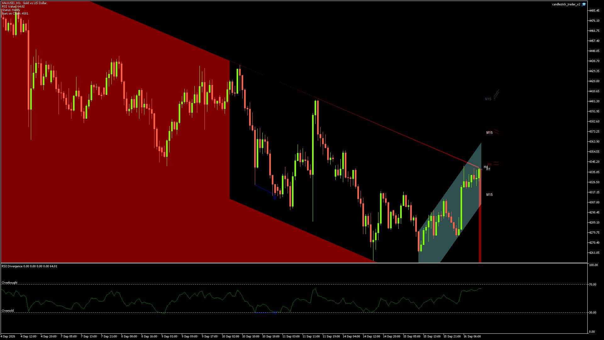 XAUUSD - 16/09/2026 / 11:00:00