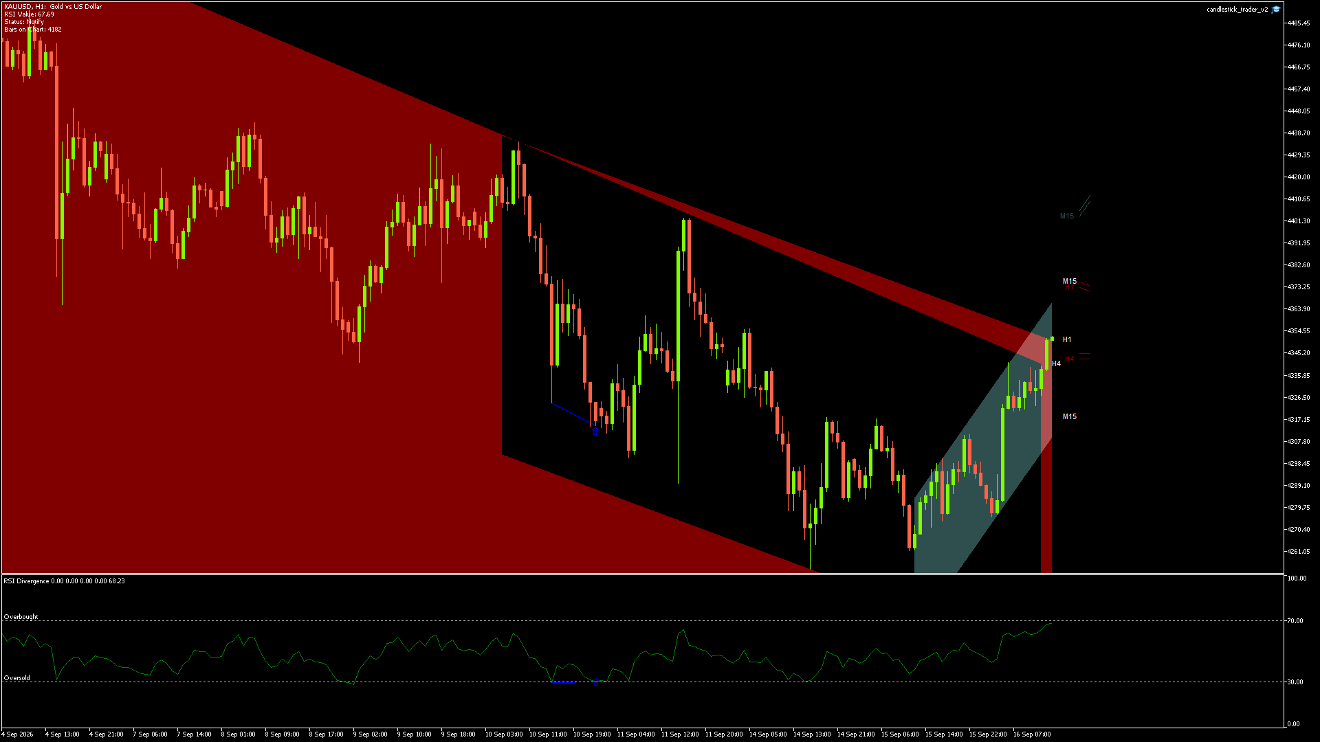XAUUSD - 16/09/2026 / 12:00:06