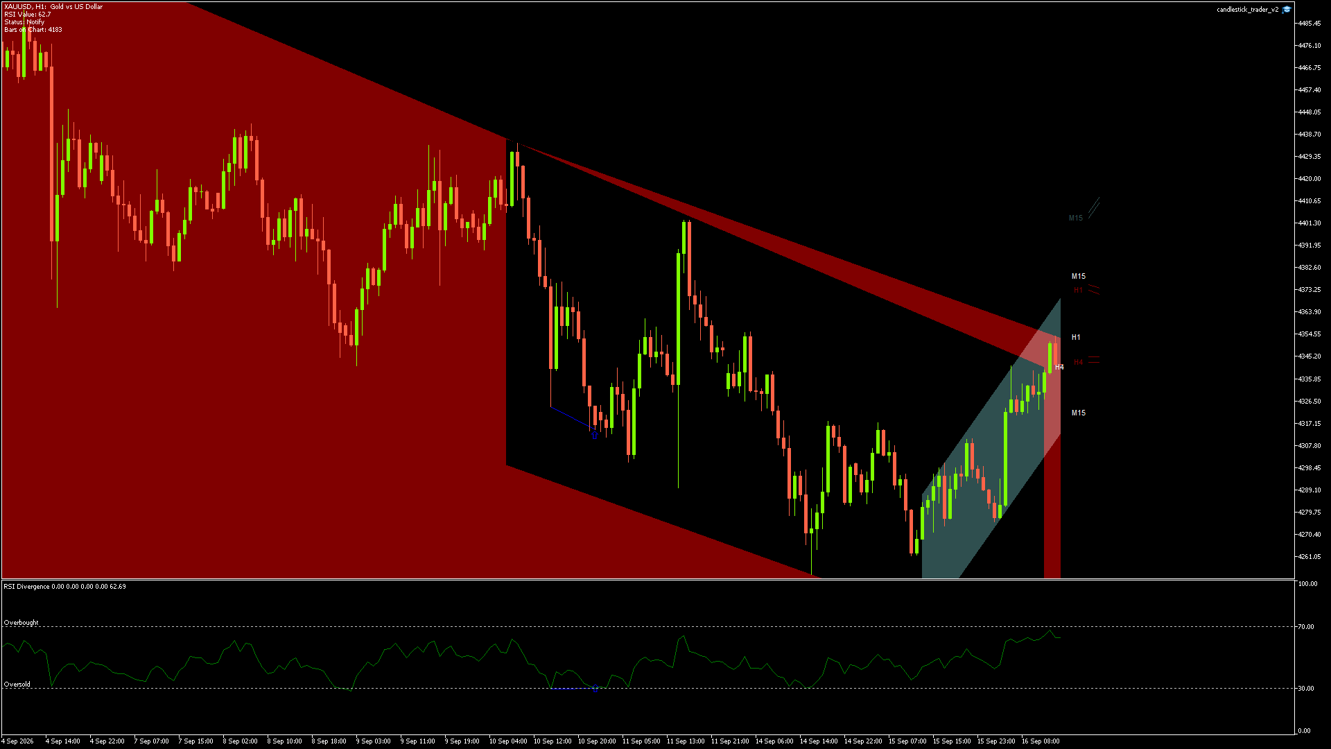 XAUUSD - 16/09/2026 / 13:00:00