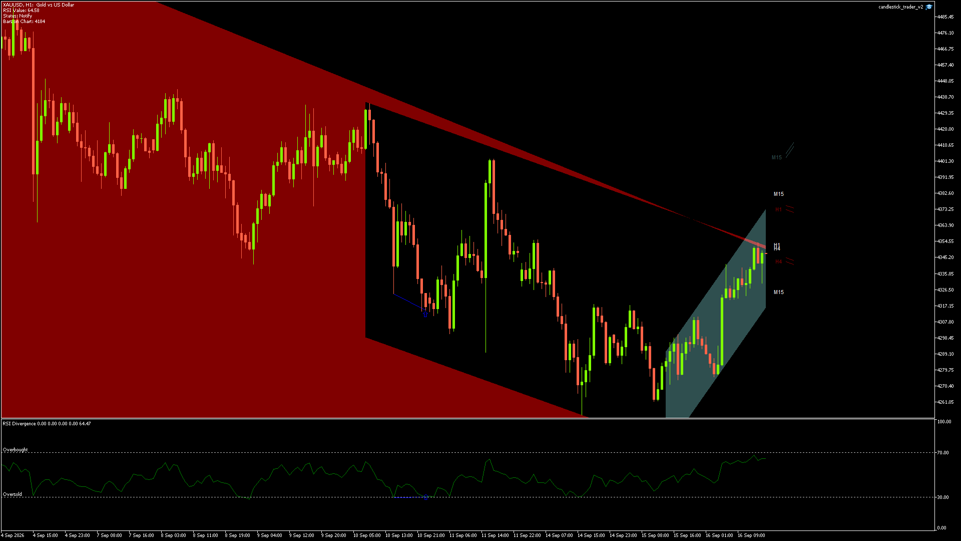 XAUUSD - 16/09/2026 / 14:00:00