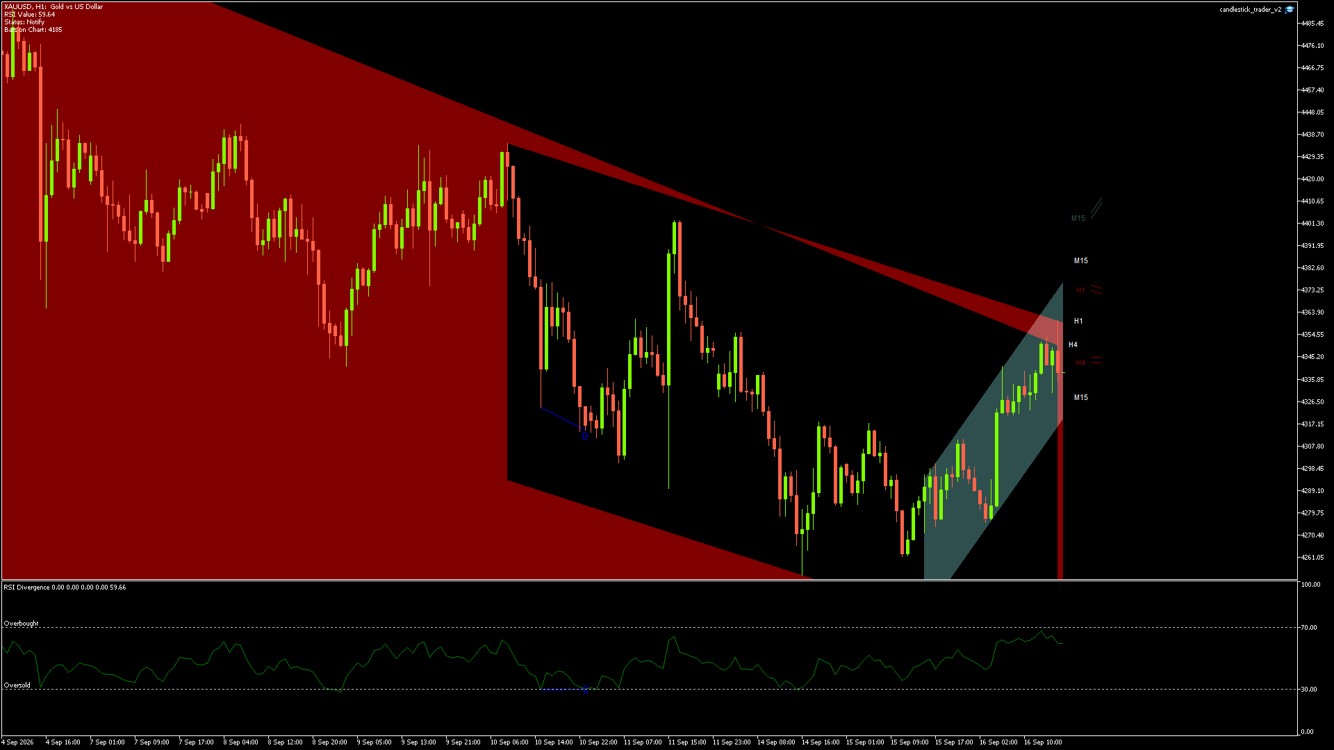 XAUUSD - 16/09/2026 / 15:00:00