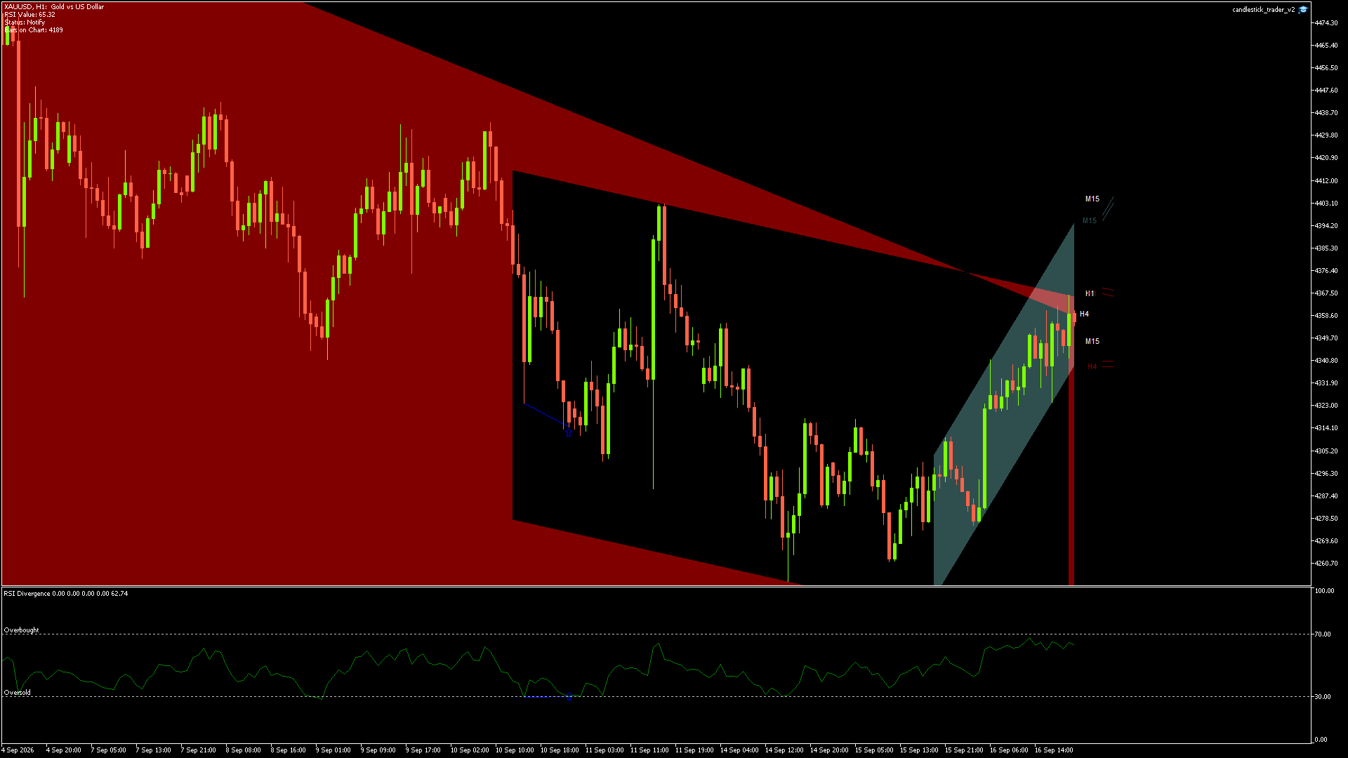 XAUUSD - 16/09/2026 / 19:00:35