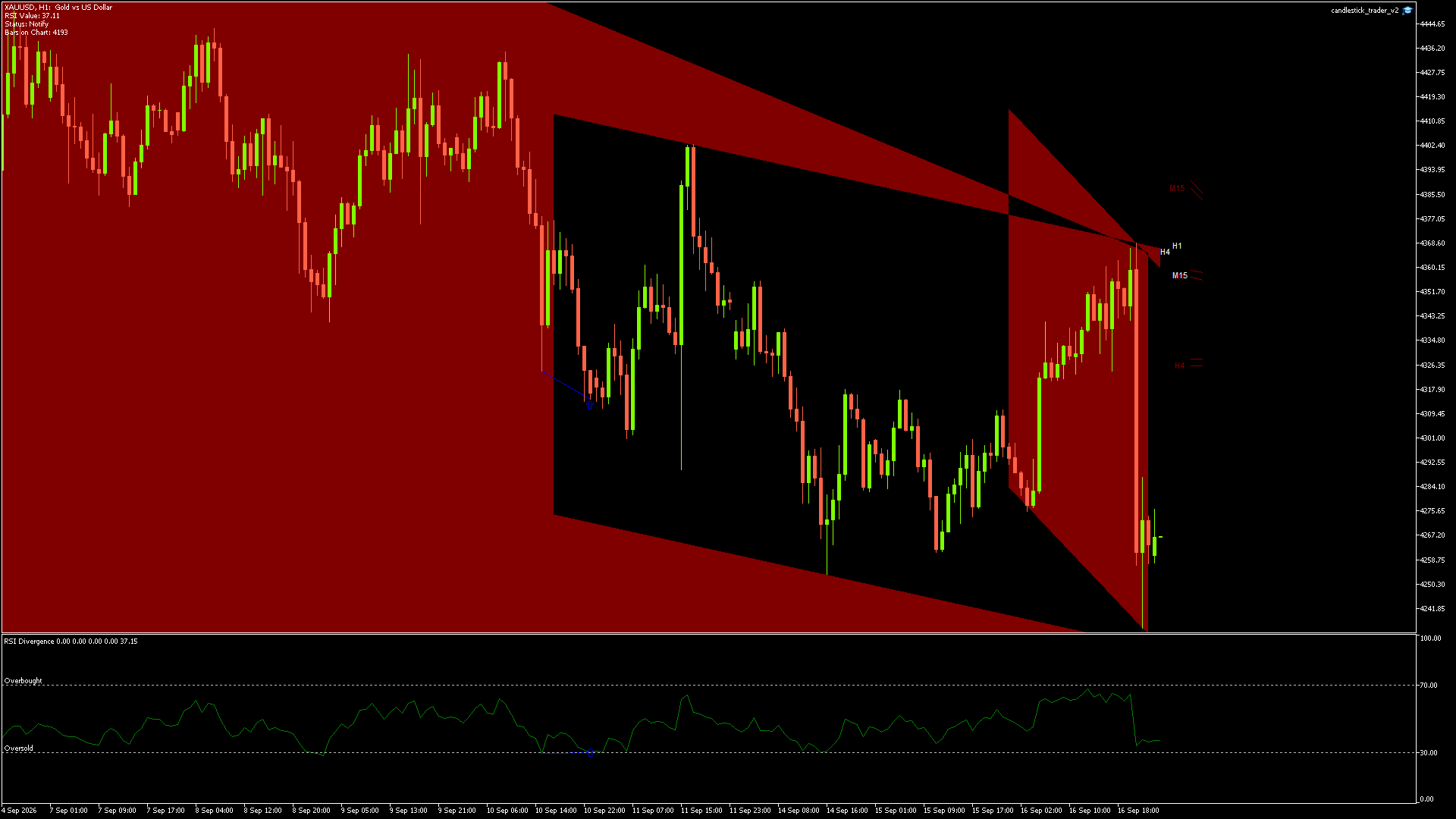 XAUUSD - 17/09/2026 / 00:00:00