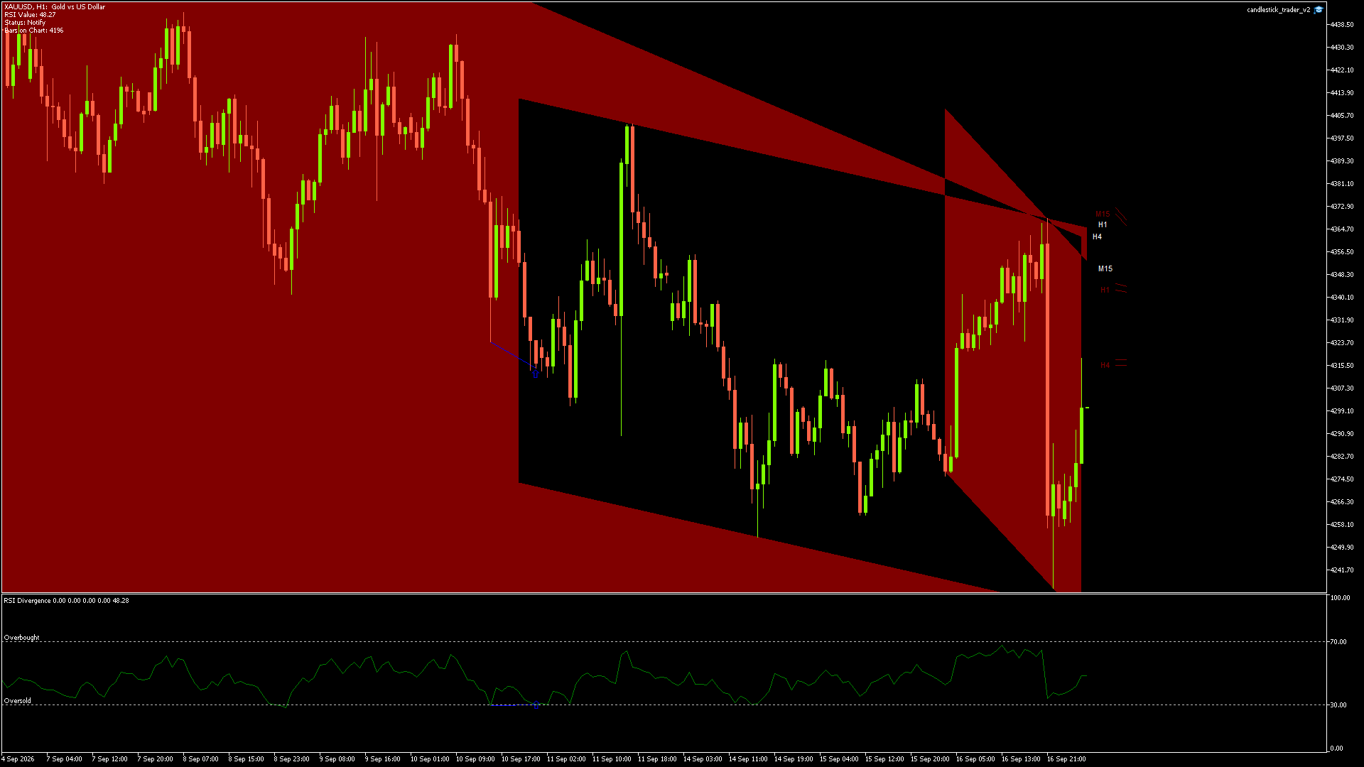 XAUUSD - 17/09/2026 / 03:00:01