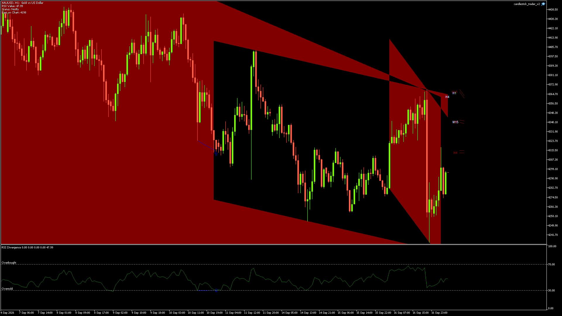 XAUUSD - 17/09/2026 / 05:00:00