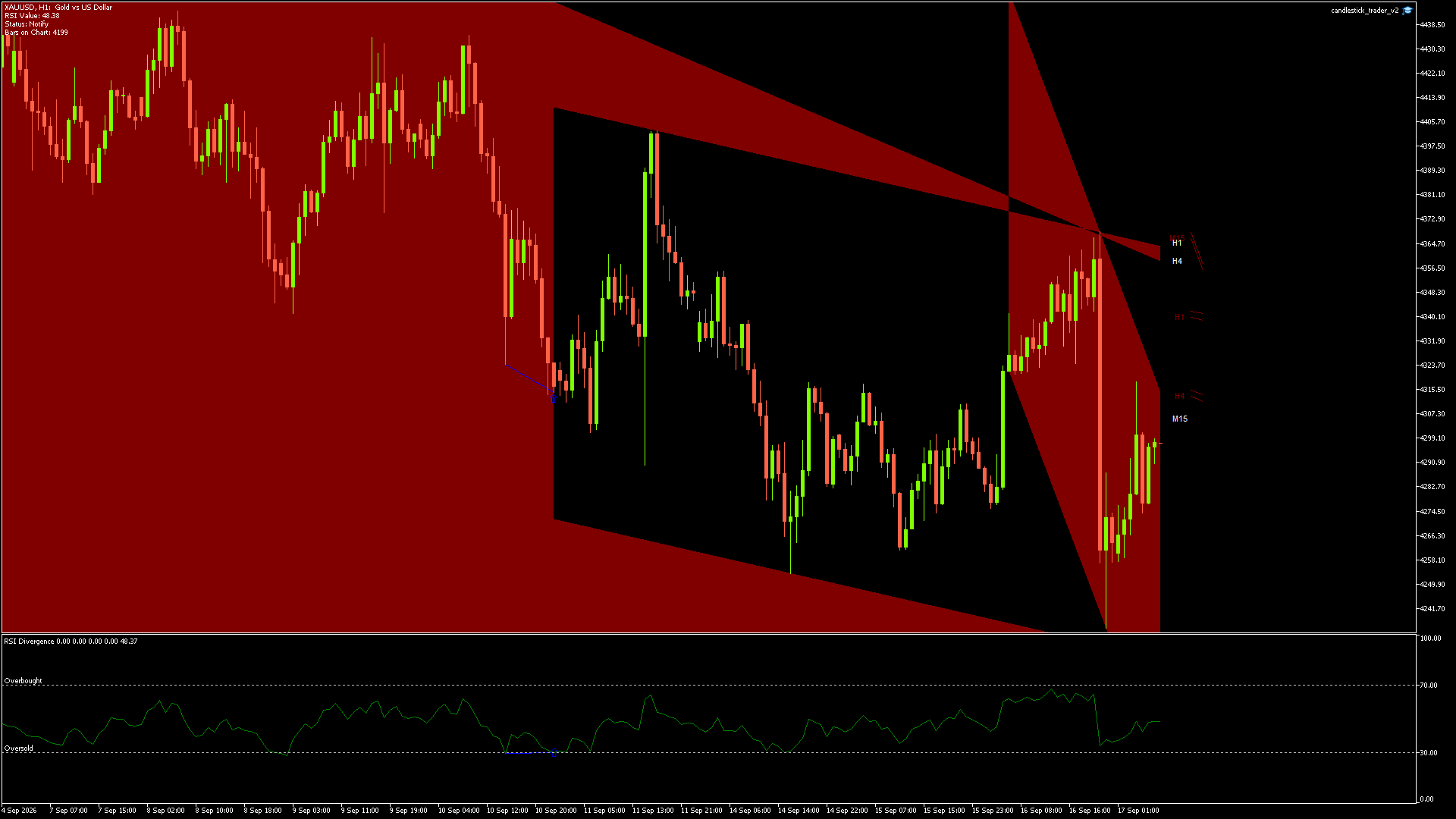 XAUUSD - 17/09/2026 / 06:00:00