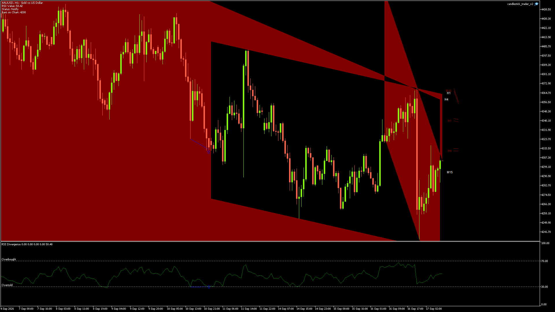 XAUUSD - 17/09/2026 / 07:00:00