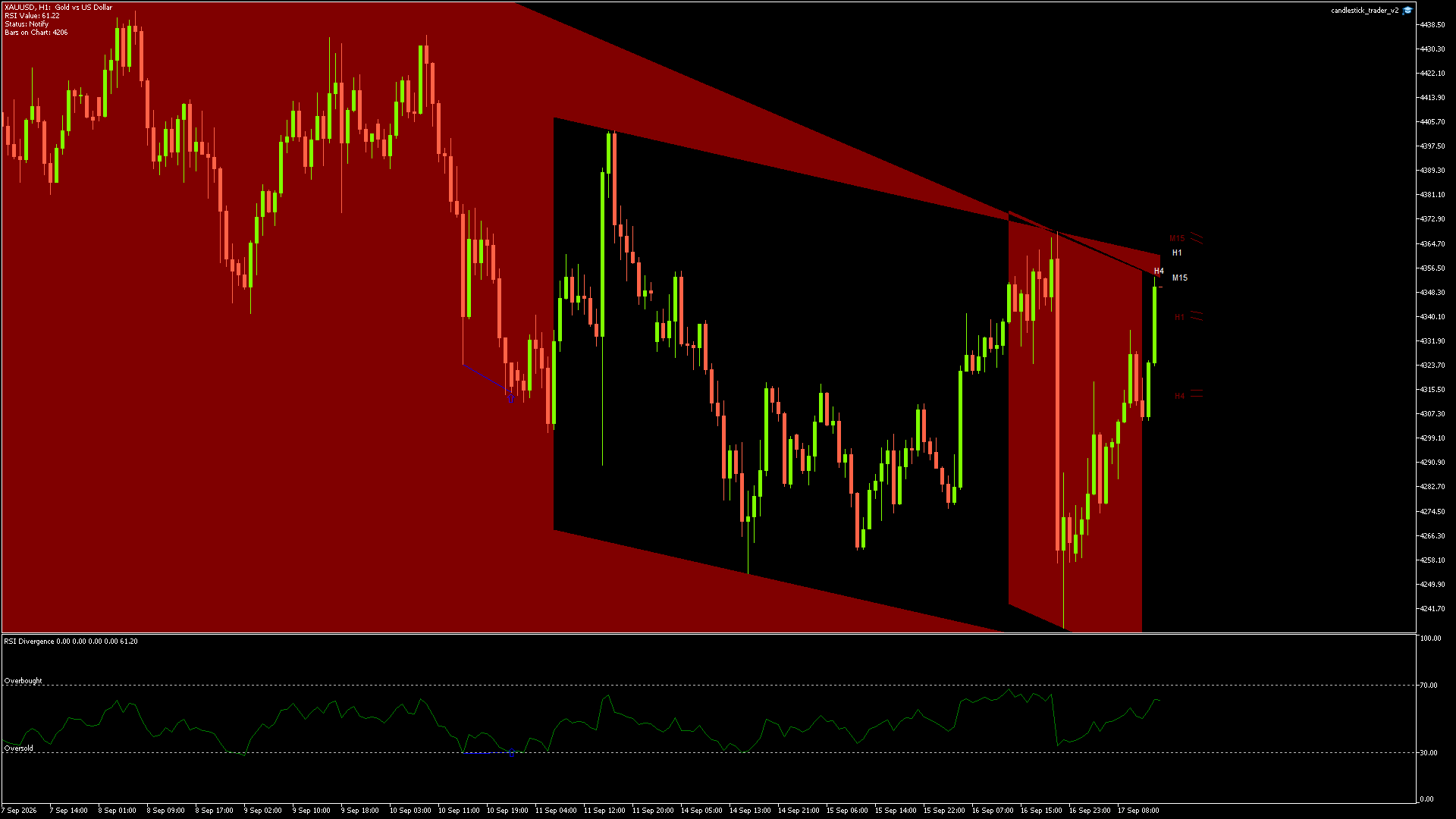 XAUUSD - 17/09/2026 / 13:00:02