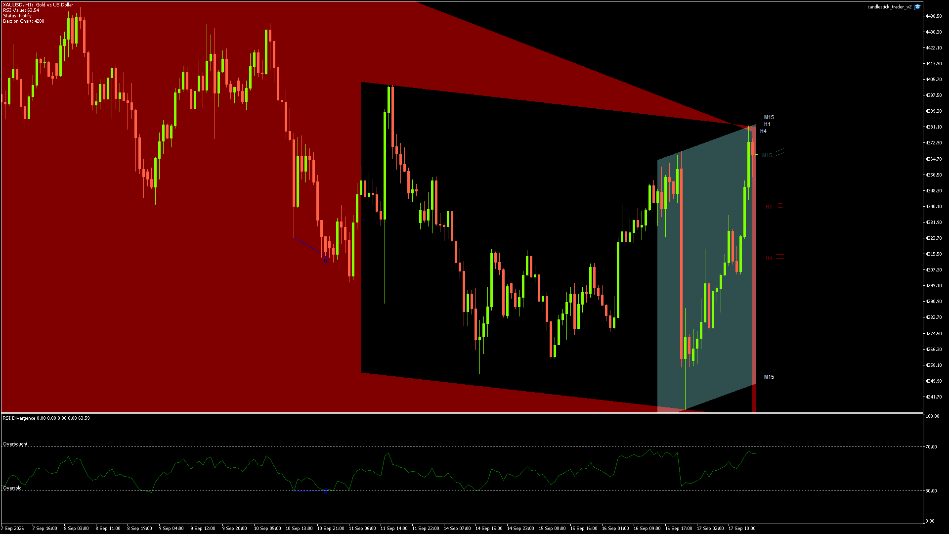 XAUUSD - 17/09/2026 / 15:00:02